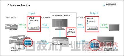 液晶電視行業(yè)新動向 網(wǎng)絡技術開發(fā)引領智能化升級浪潮
