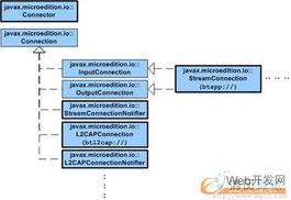 Java藍(lán)牙無線通訊技術(shù)API概覽 JSP Web開發(fā)與網(wǎng)絡(luò)技術(shù)融合探索