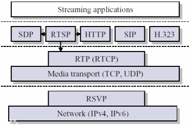 無人機(jī)開發(fā)中的圖傳技術(shù) 核心原理、網(wǎng)絡(luò)技術(shù)與未來展望